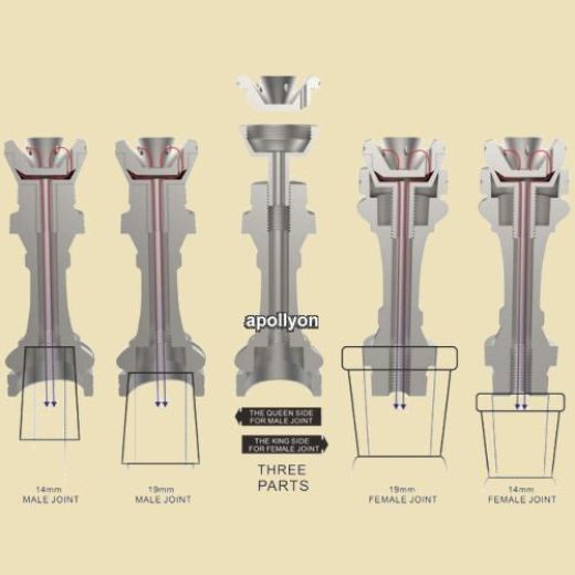 Royal Domeless Titanium Nail