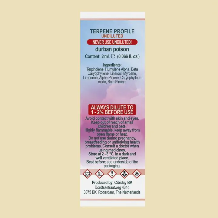 Durban Poison Terpenes