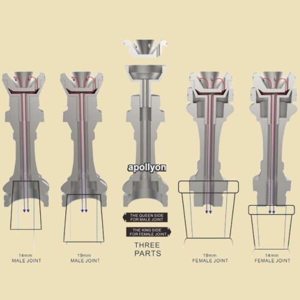Royal Domeless Titanium Nail