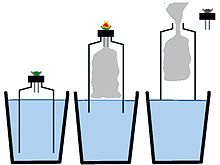 Bucket Bong Kooler